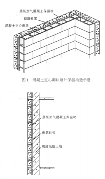 罗晋蒸压加气混凝土砌块复合保温外墙性能与构造